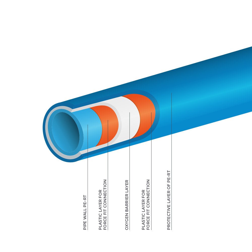 Тръба за подово отопление KAN - therm Blue Floor PE - RT ф20х2 - ORENDA THERM